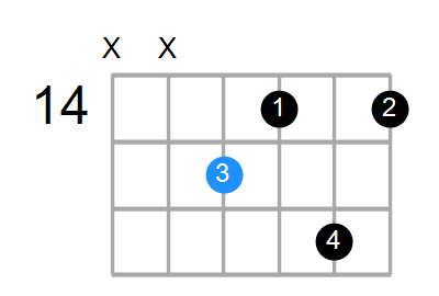 F7b9 Chord